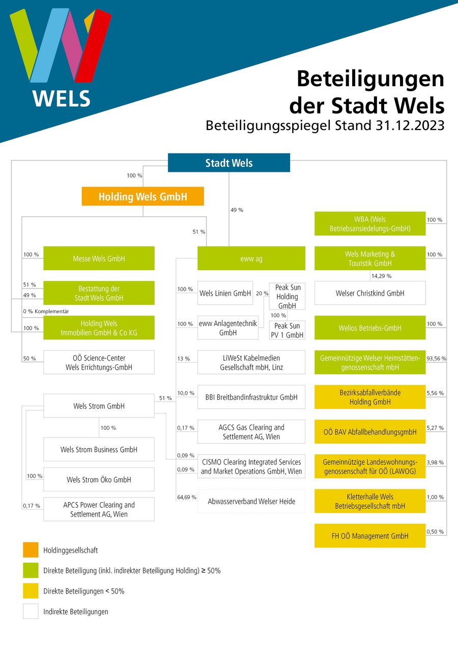 Beteiligungsbericht 2024